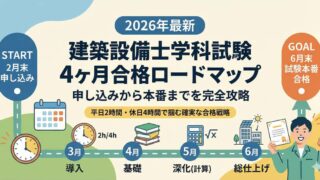 2026年最新版】建築設備士 学科試験4ヶ月合格スケジュール｜勉強時間