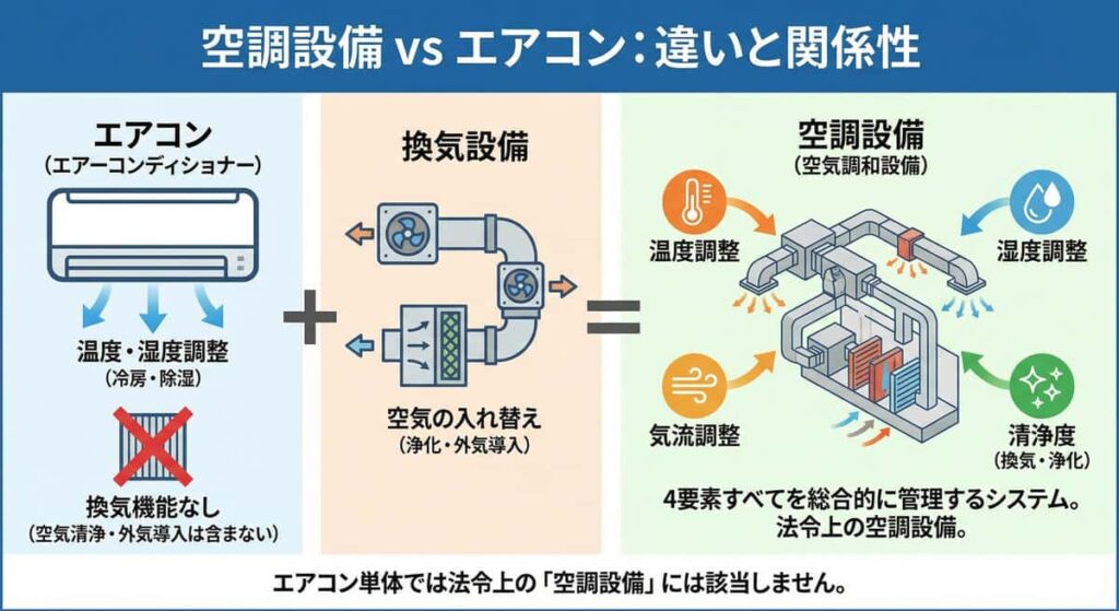 空調設備の基本をわかりやすく解説｜4大要素・保健空調と産業空調 