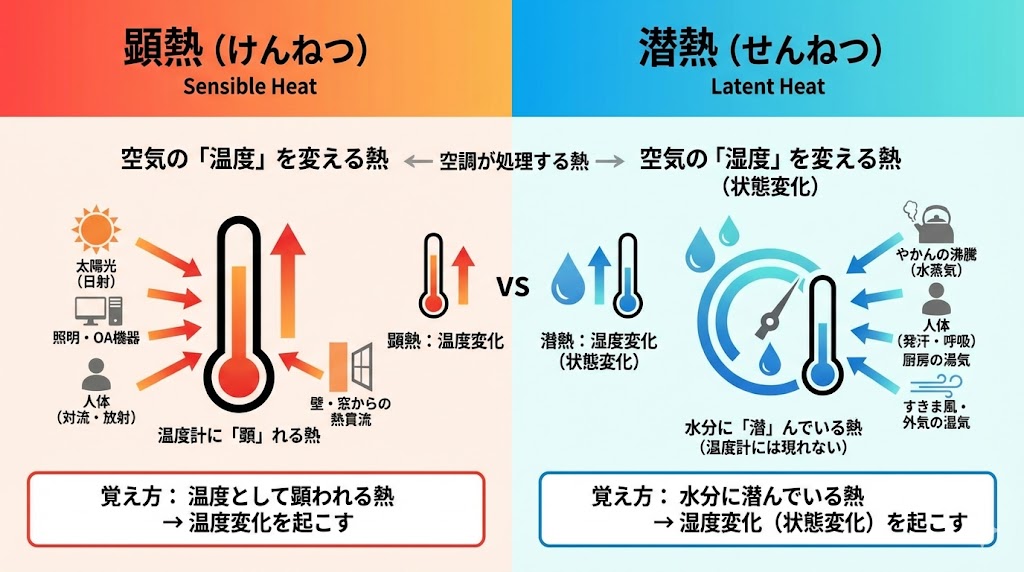 001-顕熱と潜熱とは何か