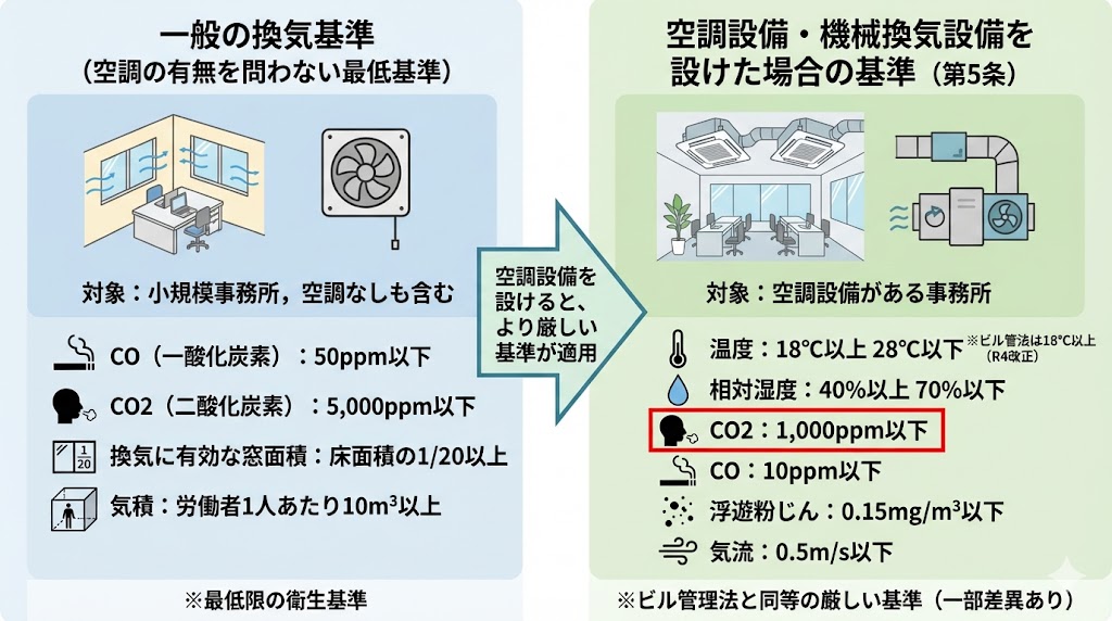 04-事務所衛生基準規則の空気環境基準