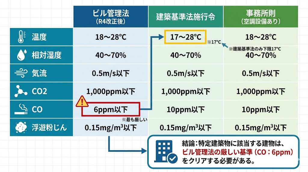 05-3つの法令の基準値を横断比較する