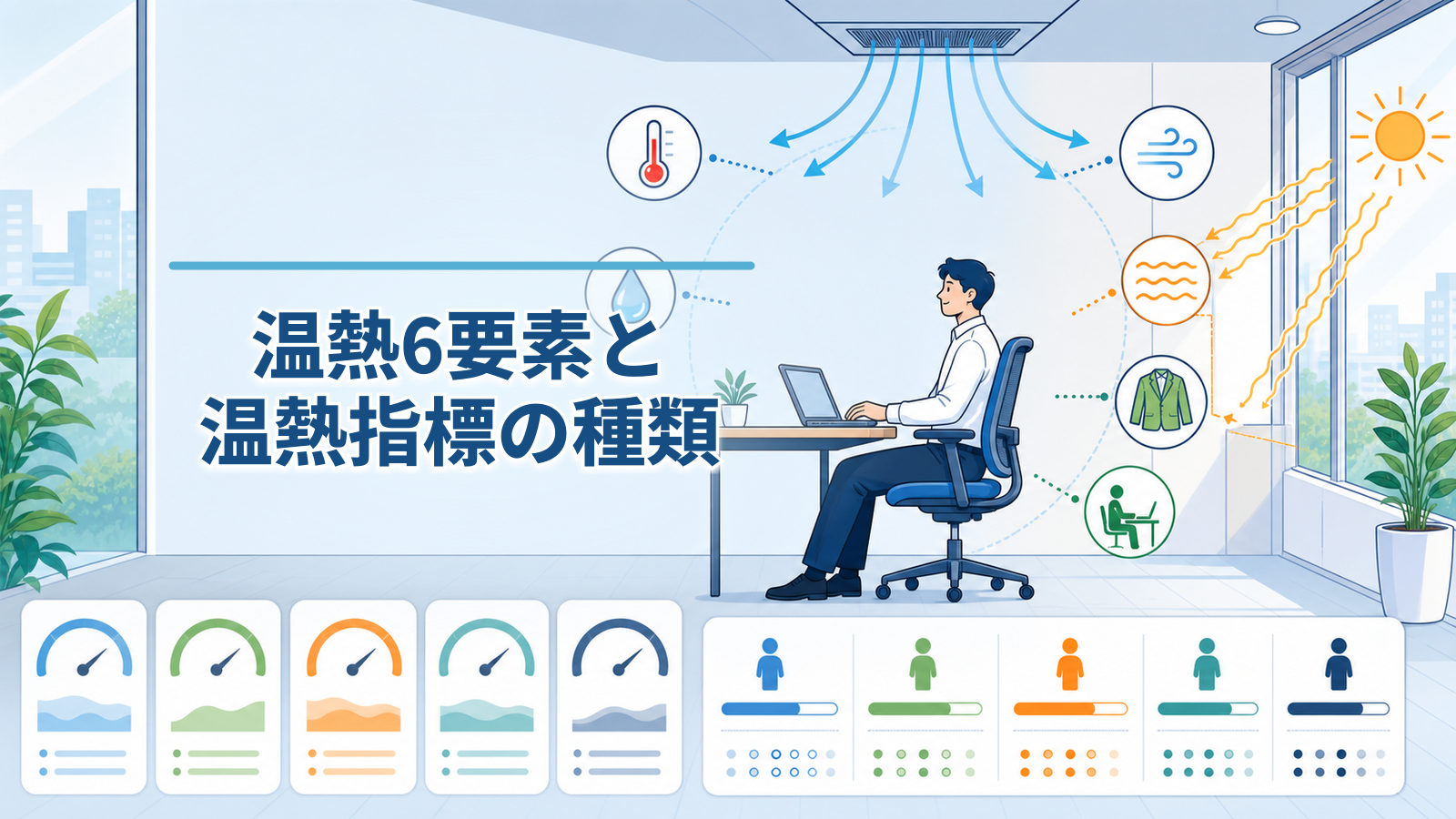 温熱6要素と複数の温熱指標を室内環境とともに示す図