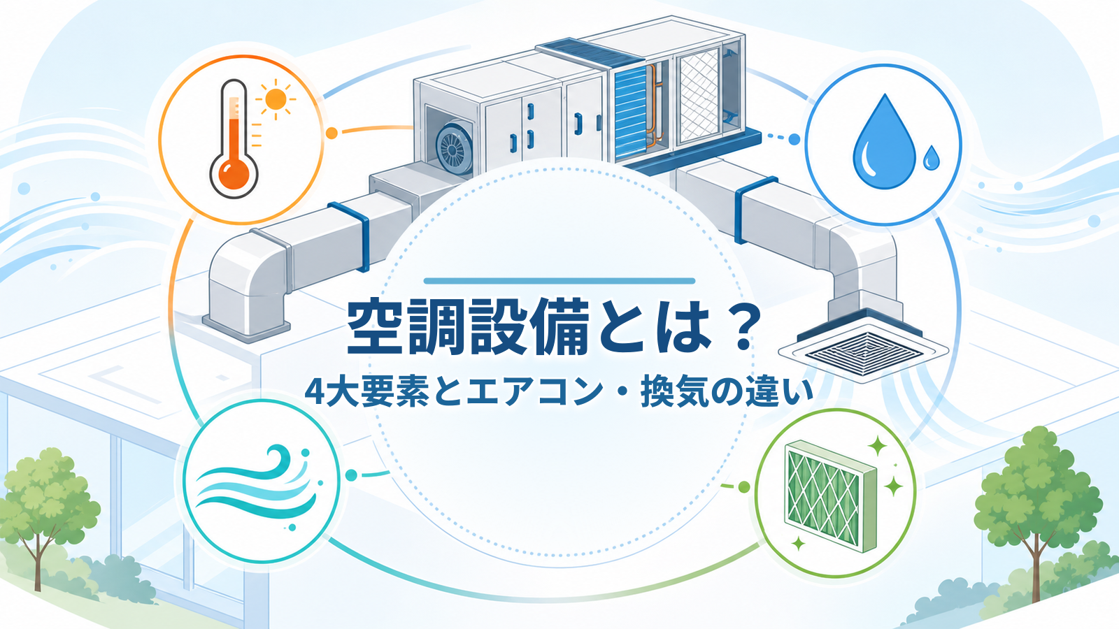 空調機・ダクトと温度・湿度・気流・清浄度の4要素を示す、空調設備のアイキャッチ