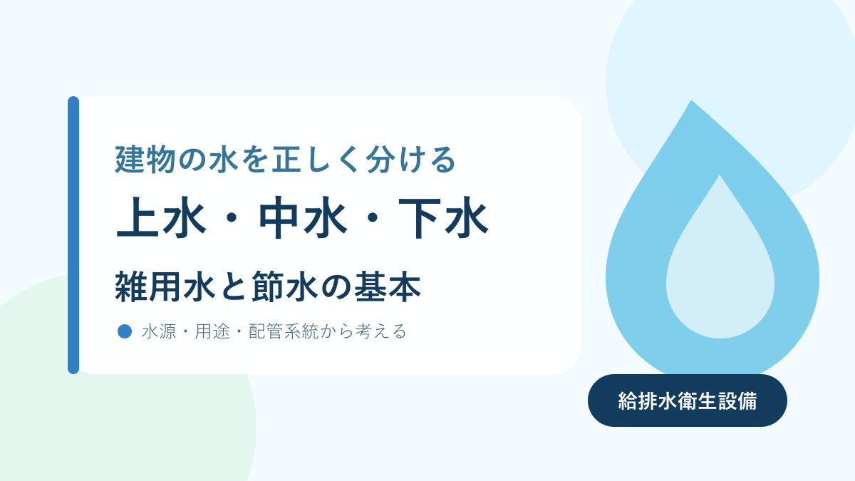 上水・中水・下水と雑用水・節水を扱う記事のアイキャッチ